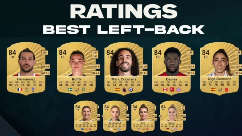 fc-26-top-10-left-backs-ratings