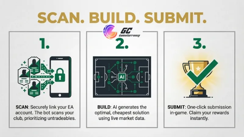 ea fc AI SBC solver guide
