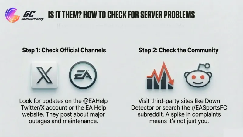 fc 26 lag ea servers status