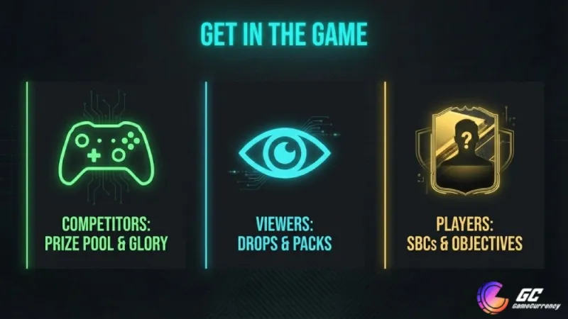EA FC pro open Rewards Players and Viewers