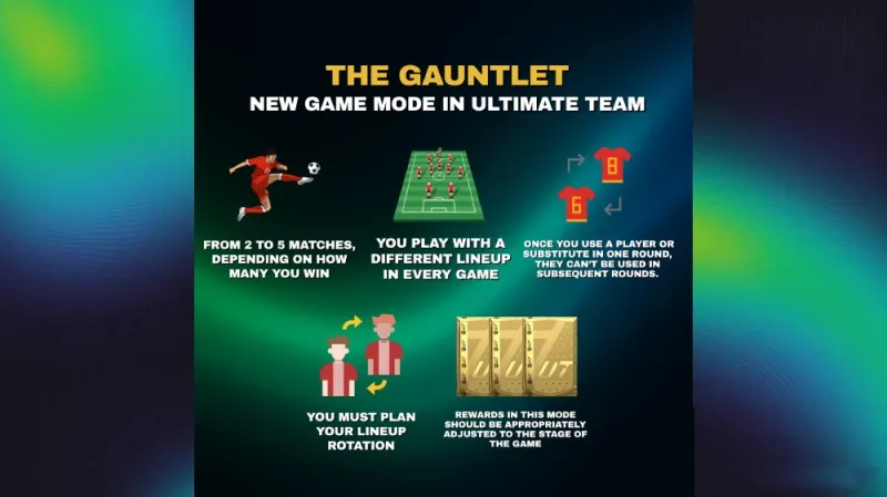 FC 26 Gauntlet Mode explained