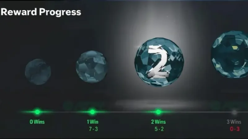 EA FC 25 Draft Rewards progress