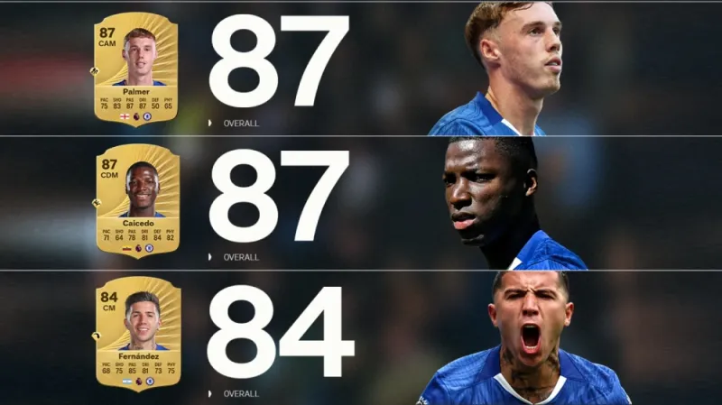 FC26 Career Mode Ideas chelsea palmer enzo caicedo