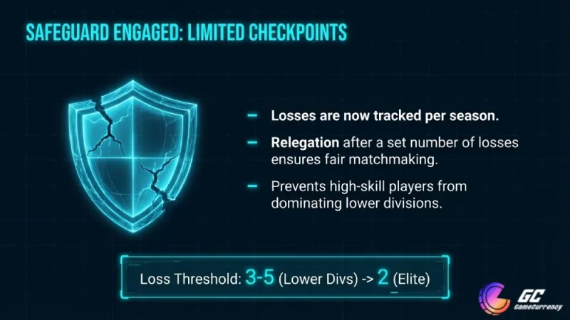 fc 26 rivals checkpoints guide