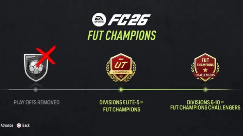 FC 26 FUT Champions no playoffs
