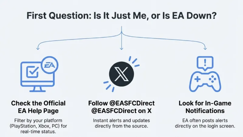 how to check ea fc servers status