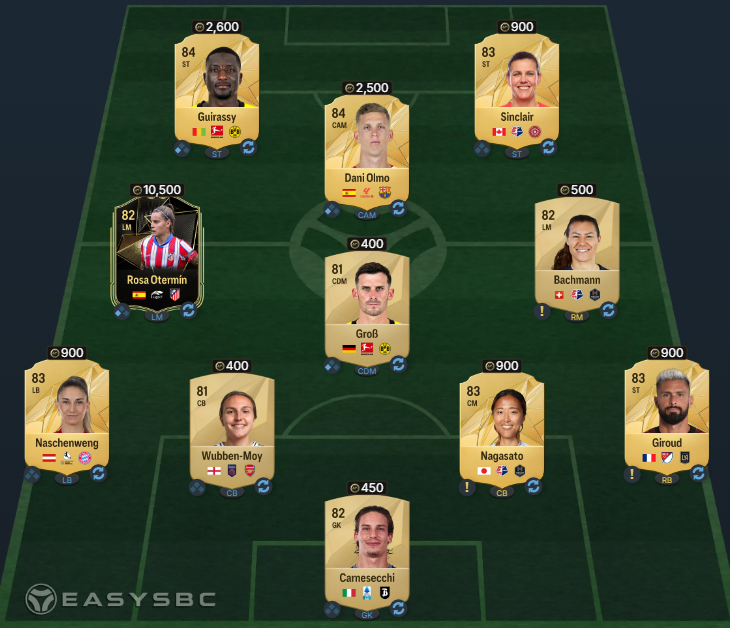 EA-FC-25-JONATHAN-DAVID-Trailblazers-SBC-Player-Review-And-SBC-Solution