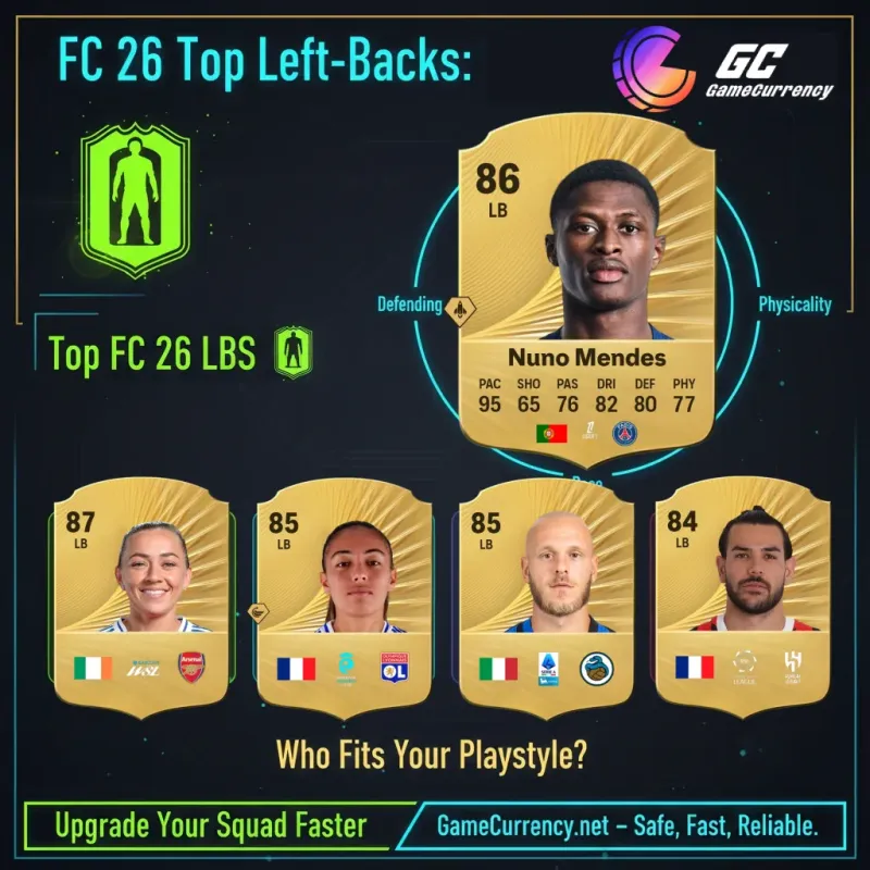 top 5 lb fc 26 player career mode