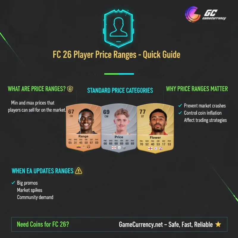fc 26 card type price range guide
