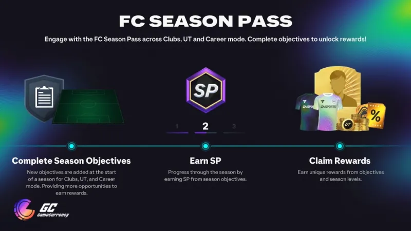 ea fc season pass guide