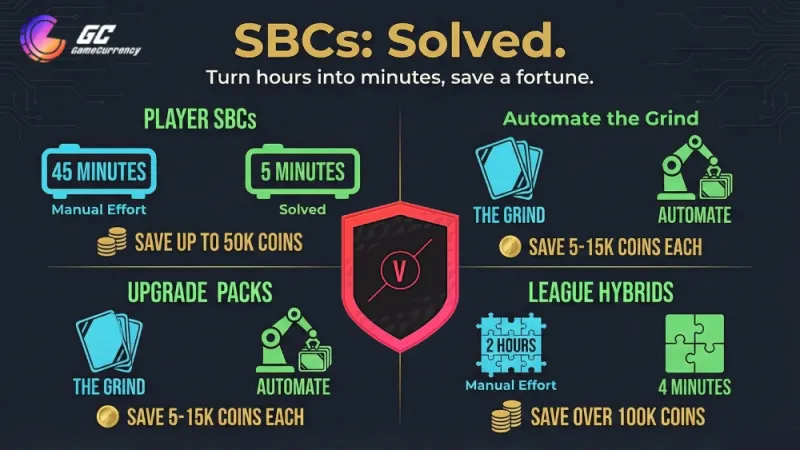 fc 26 sbc solver tips