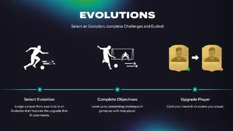 FC 26 Evolution guide