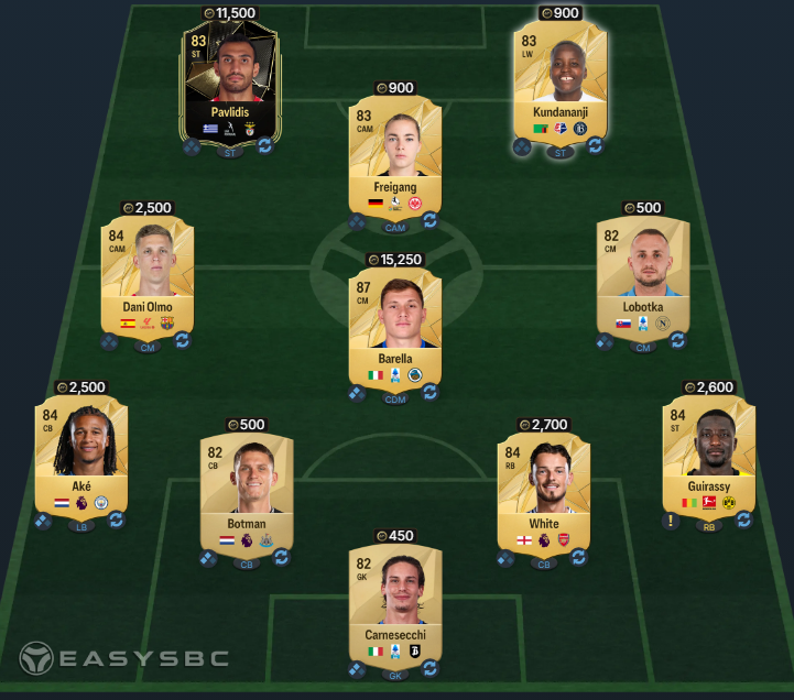 EA-FC-25-JONATHAN-DAVID-Trailblazers-SBC-Player-Review-And-SBC-Solution