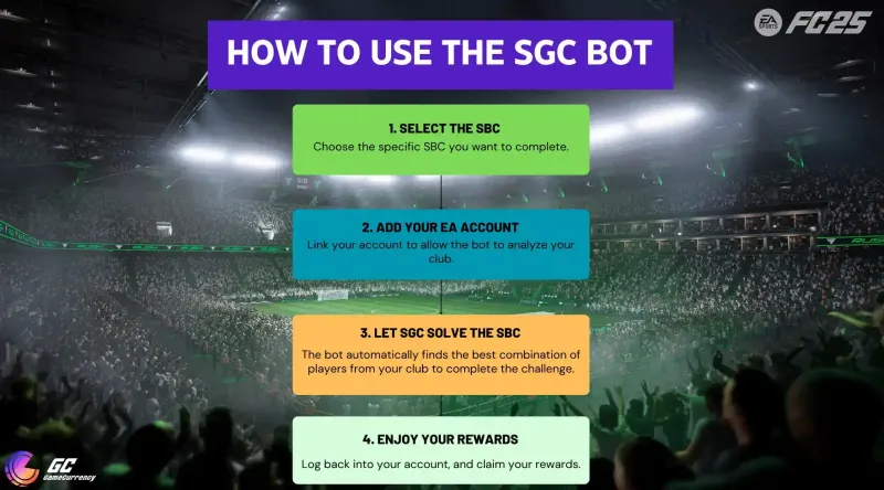 How to Use SGC SBC Solver?