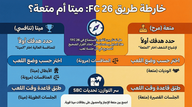 اختيار الميتا أم المتعة في FC 26