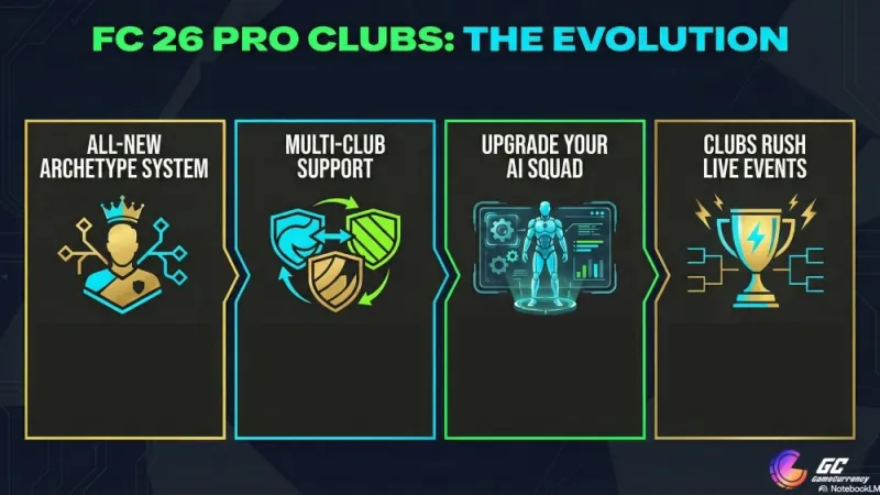 fc 26 pro clubs guide inforgraphic