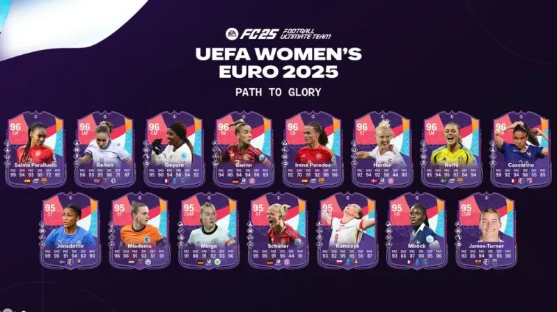 FC 25 Euro Path to Glory