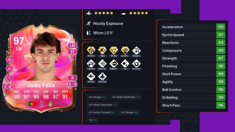 FC 25 Futties Joao Felix SBC Review and the Cheapest Solutions