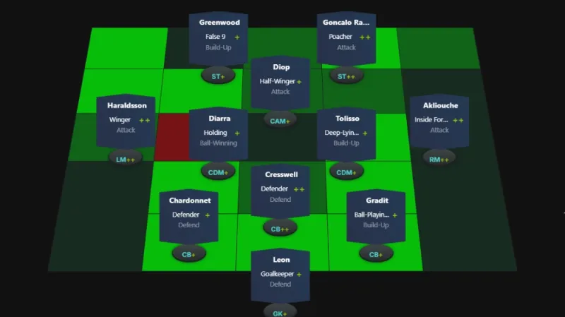 ea fc 25 352 meta custom tactic