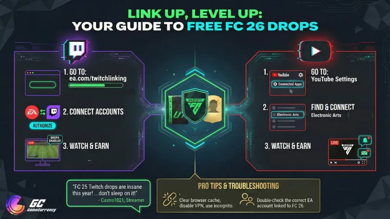 FC 26 twitch drops linking ea account