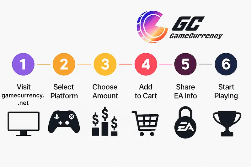 Buy fc 26 Coins walkthrough