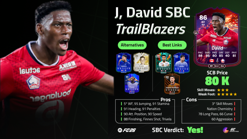 EA-FC-25-JONATHAN-DAVID-Trailblazers-SBC-Player-Review-And-SBC-Solution