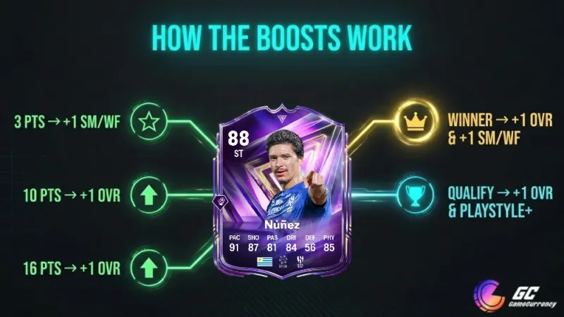 fc 26 pro players upgrade