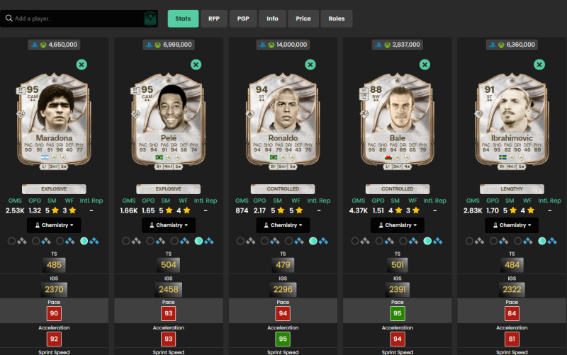 FUTBIN Compare Players maradona pele ibrahimovic