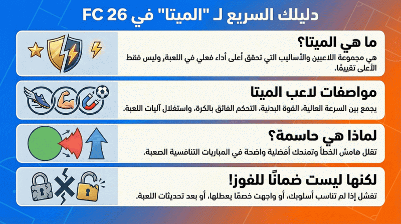 الميتا في FC 26