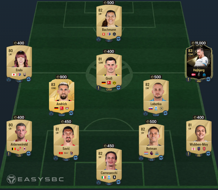EA-FC-25-JONATHAN-DAVID-Trailblazers-SBC-Player-Review-And-SBC-Solution