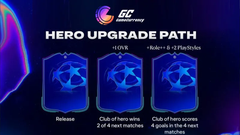 UCL Primetime Hero Card Upgrade Infographic