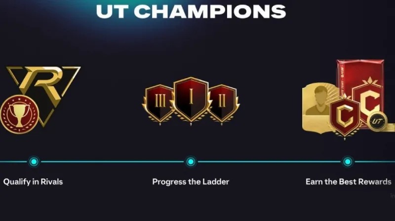 FC 26 fut champions progress