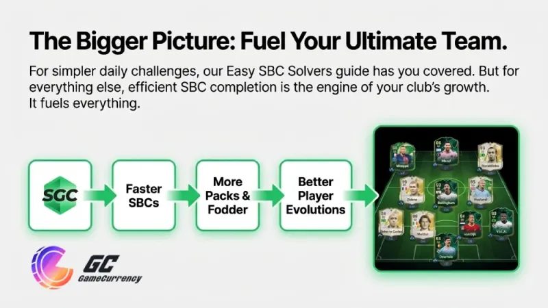 FC 26 Best AI SBC Solver 