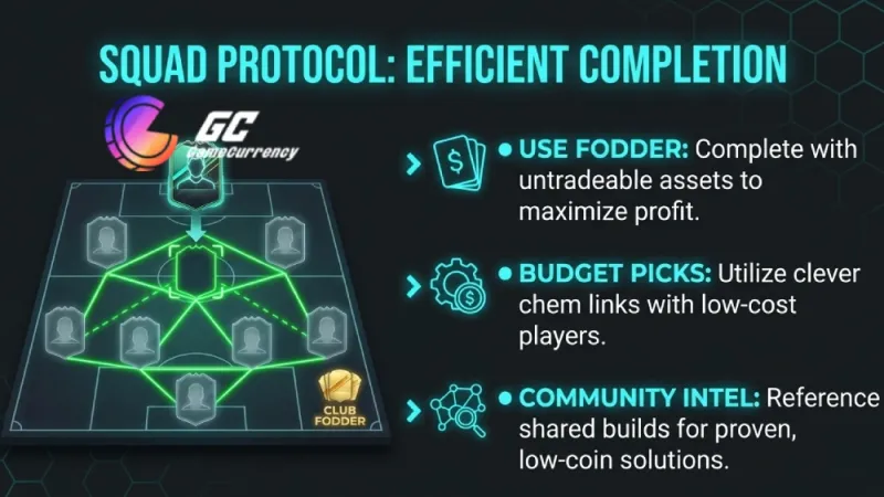 FC26 squad protocol guide showing efficient team completion strategies using fodder, budget picks, and community intel for optimal gameplay.