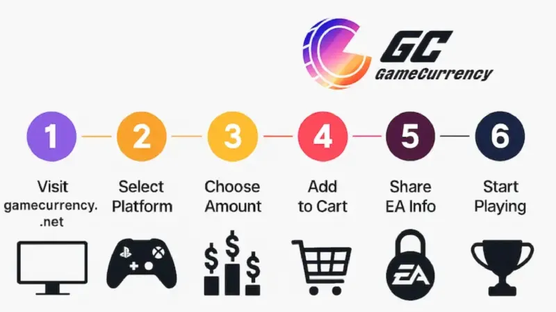 buy gamecurrency fc 26 coins