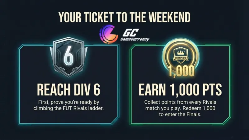 New FUT Champions Rewards EA FC 26