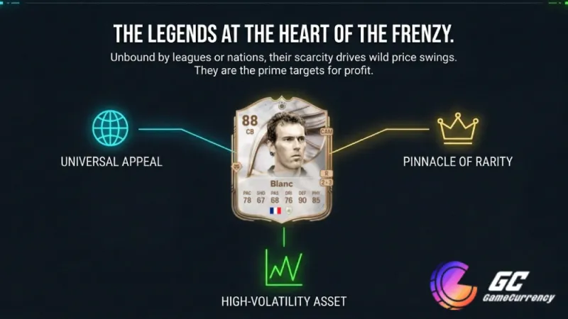 FC26 highlights the legendary Blanc card as a rare, high-value asset with universal appeal and peak rarity in the gaming market frenzy.