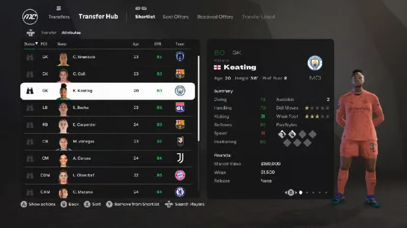 Developing FC25 High-Potential Players