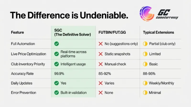 How Our FC 26 Bot Works