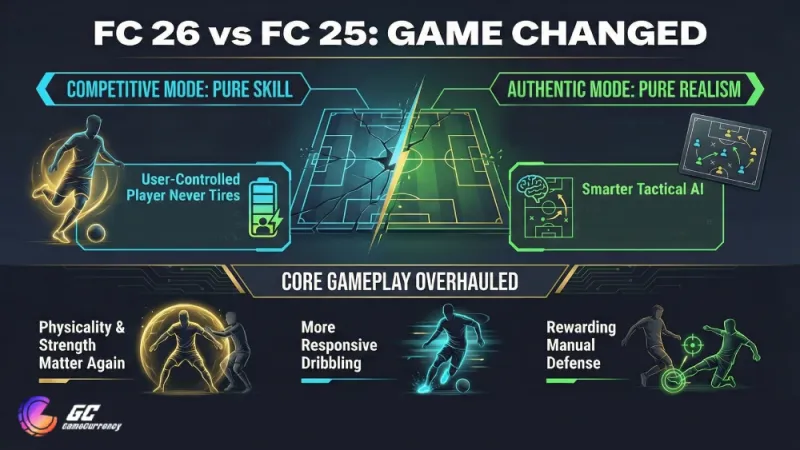 fc 26 vs fc 25 big difference infographic 
