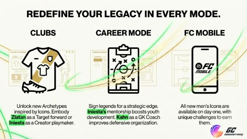 FC 26 Icons List game mode