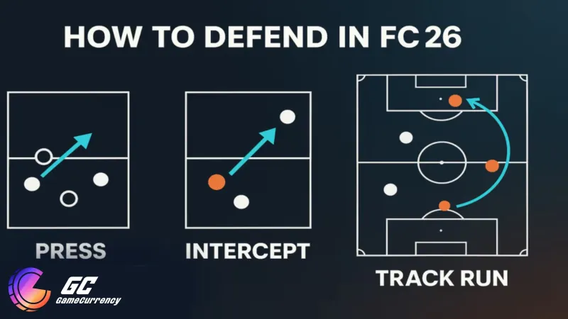 fc 26 how to defend infographic
