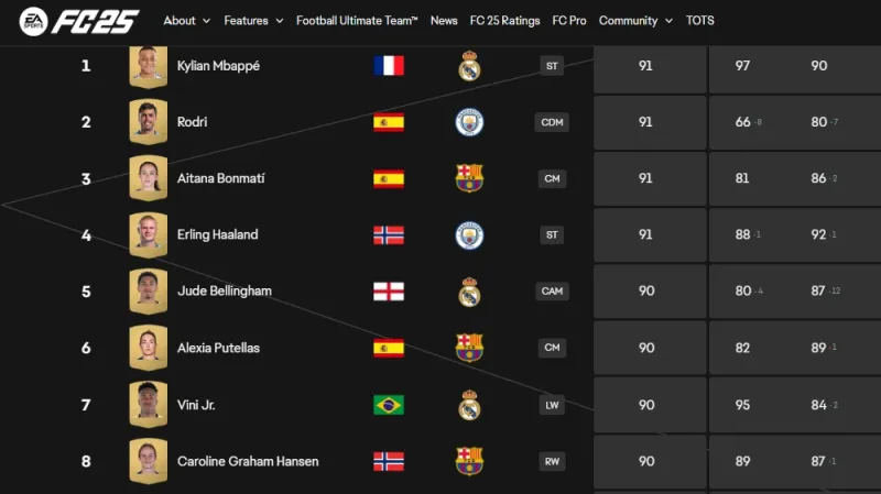 ea-fc26-player-ratings-be-released