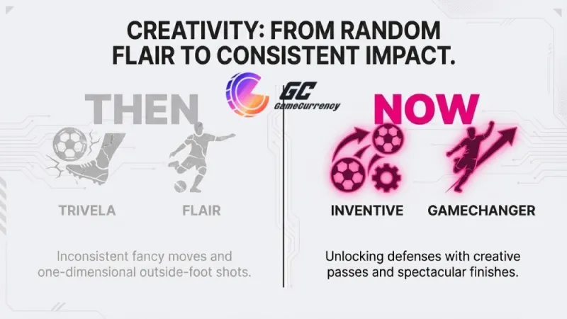FC26 highlights the evolution from random flair to consistent impact with inventive passes and gamechanging finishes.