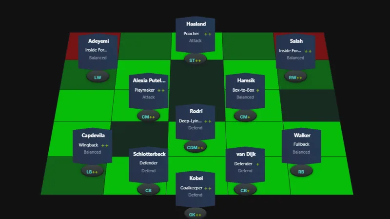 ea fc 25 433 meta custom tactic