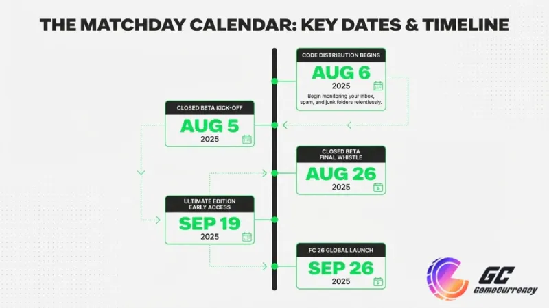 FC 26 beta code free dates