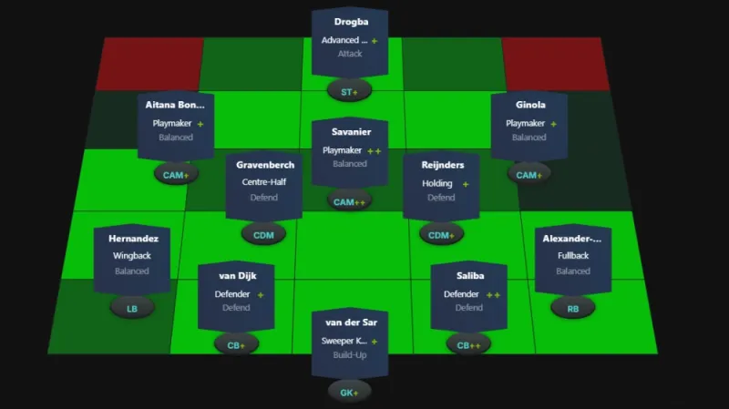 ea fc 25 4231 meta custom tactic