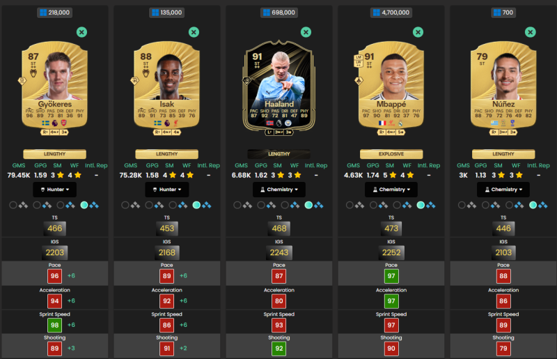 haalan mbappe FUTBIN Compare Players 