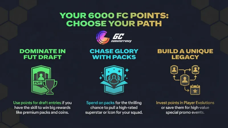 best use Ultimate Edition 6000 FC Points infographic