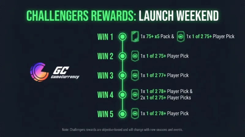 FUT challengers Rewards in FC 26